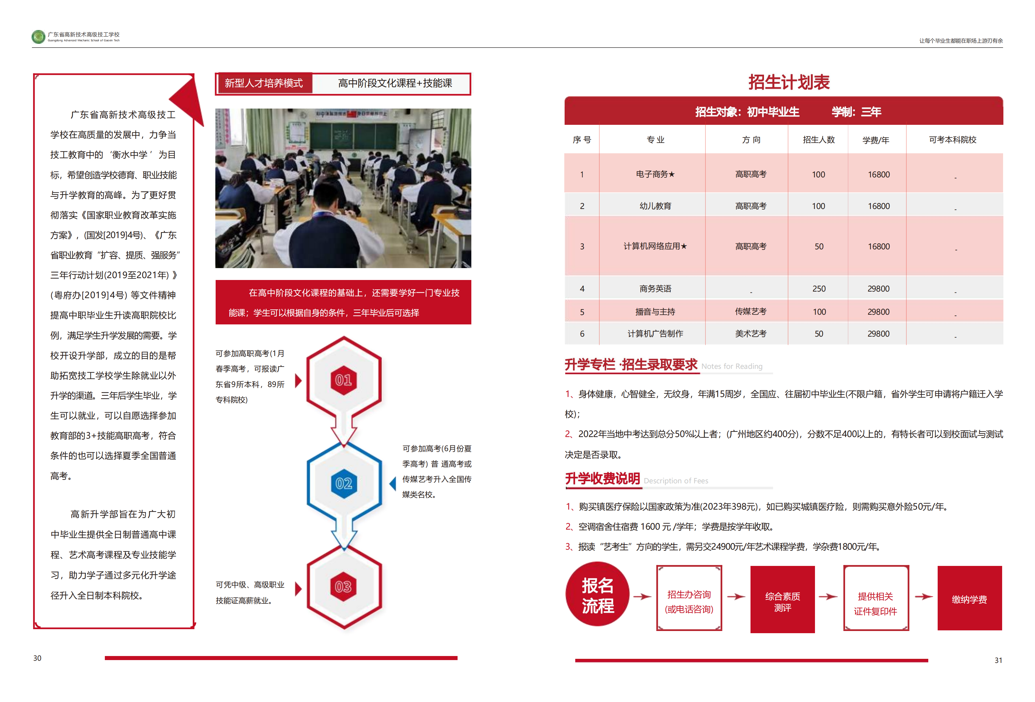 2023年广东省高新技术高级技工学校-招生简章_16.png