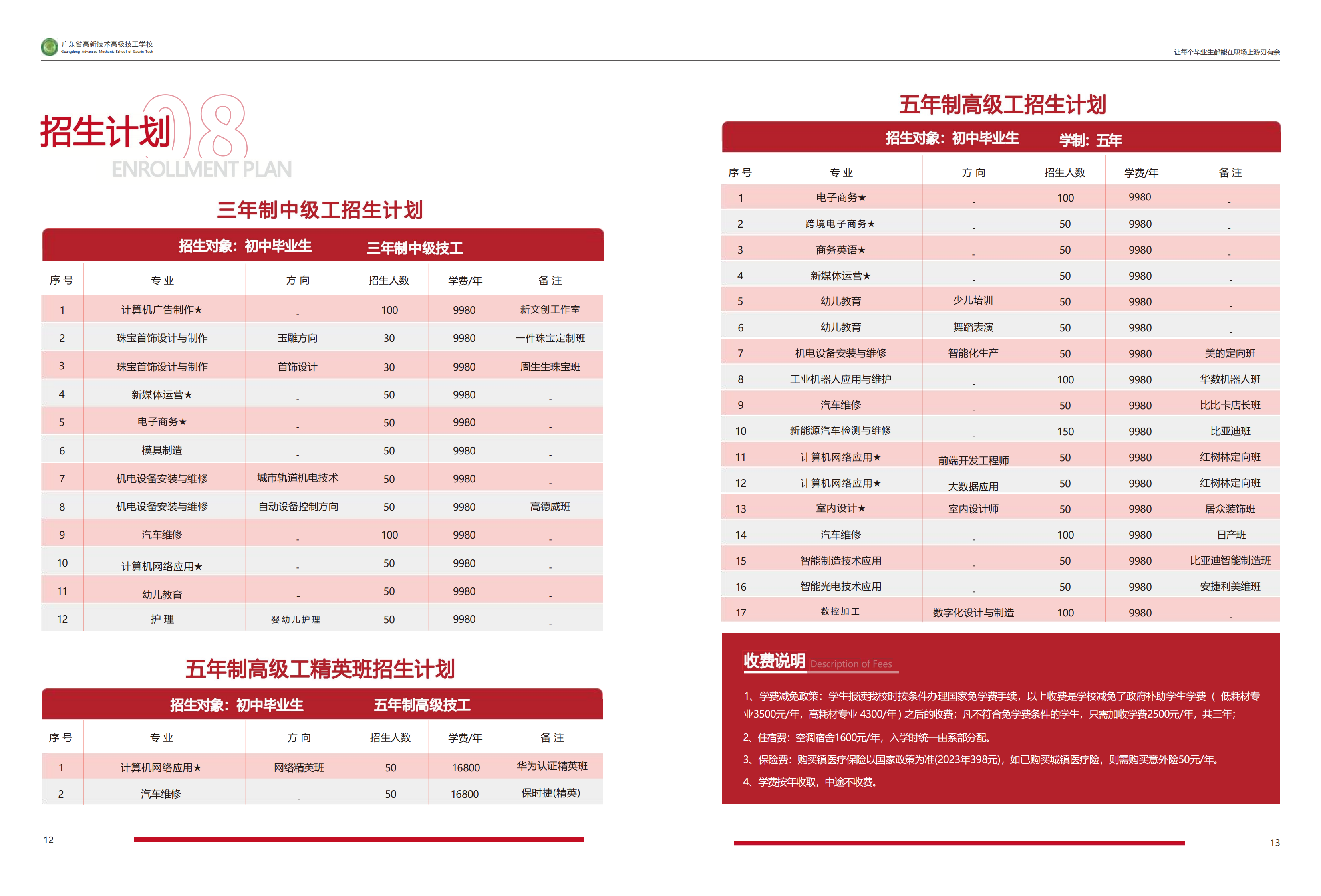 2023年广东省高新技术高级技工学校-招生简章_07.png